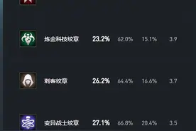 云顶：已沦为“废柴”的四件装备，性价比极差，有待加强或重做图片