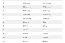 2023/2024学年 | 法国热门高商申请开放时间大全(五度实时更新)图片