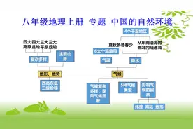 八年级新生新学期必备：初二地理课程标准解读，知识点图文总结图片