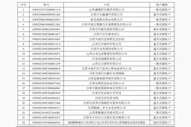 中国工商银行股份有限公司吕梁石州支行久悬户销户通知图片