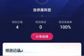 世界杯预测正确率100%，看来预测足球和股票有相通之处图片