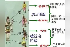 全世界为什么只有印度有种姓制度？图片