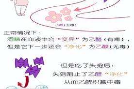 双硫仑反应的“C位”除了头孢，还有它？图片