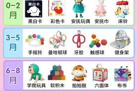 越玩越聪明｜附0-1岁宝宝的早教益智玩具图片