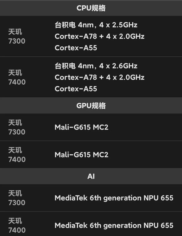 7寸+LCD护眼屏，全新巨屏手机亮相