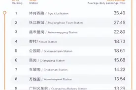 广州，为什么这么堵？图片