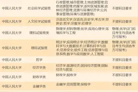 鹄德志愿：新高考选科，文科组合怎么选才最具优势？图片