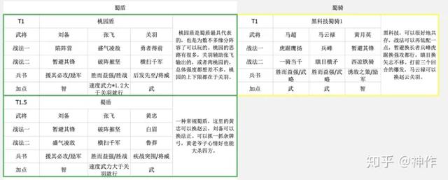 三国志战略版（s2赛季攻略）
