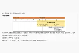 2023年KPL临时席位赛来袭，奶茶带队或将重返KPL，XYG大局已定图片