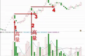 高量柱的核心之秘——高量阴线（附公式）图片