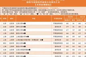 2023高考540分能上985/211/双一流？看这张表就够了！图片