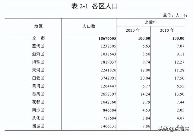 名校数量第一？黄埔区的遍地“名校”，含金量究竟如何？