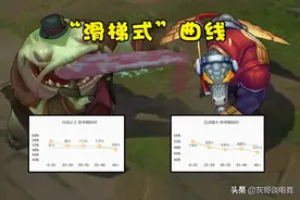 LOL新晋“后期超级兵”诞生，前后期胜率相差9%，玩家呼吁重做图片