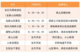 国庆假期辽阳人游辽阳出行指南图片