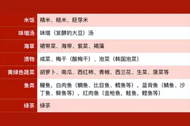 为什么日本人的寿命世界最长？或离不开这5大饮食习惯，值得深思图片