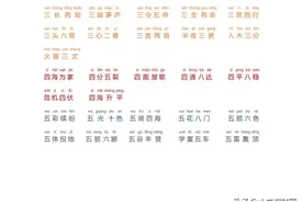 小学生必备成语大全（拼音版）数字颜色叠词，打印出来贴在书上图片