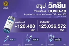 泰国启动新冠疫苗接种工作1年以来 累计接种1.25亿剂次图片