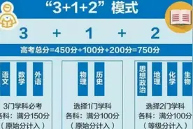 新高一选科，历史方向这么组合性价比最高，不用执着于物理图片