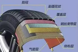电动车换轮胎怎么辨别质量？选正新还是朝阳？维修师傅告诉你答案图片