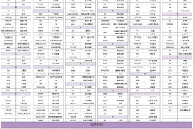广州小升初的暗语有哪些？各学校怎么划分？有哪些杯赛证书？图片