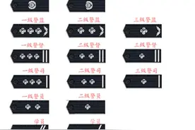 当兵想成为警察，这些你知道吗？图片