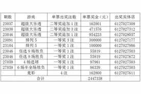 榆林体彩4月中奖盘点图片