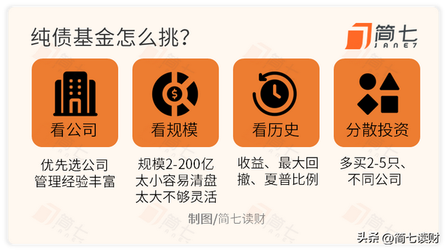 求稳的钱，跌了 6%？手把手教你选靠谱债基