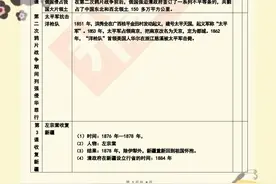 中国历史八年级上册知识要点全归纳图片