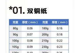 【图解】印刷常用纸张克重与厚度对照表图片