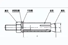 「材料百科」膨胀螺丝/膨胀螺栓规格型号、安装方法及报价图片