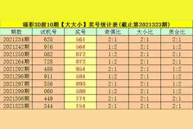 司马千2021324期福彩3D推荐：本期直选关注大小大组合，金胆参考3图片