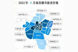 盘跌半年！南昌6月份最新房价格局曝光！多盘跌破2000+图片