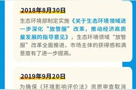 一图读懂 |《环境影响评价法》即将迎来二十年图片