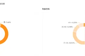 单周GMV接连破千万，多个带货黑马点燃“野性消费”图片