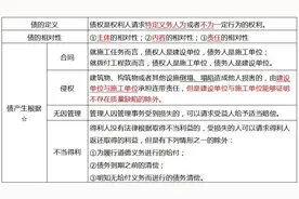 2023一级建造师《建设工程法规及相关知识》资料图片