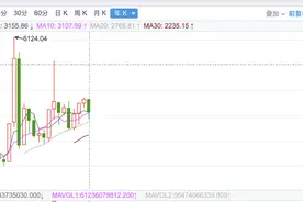 三安光电暴跌，警惕高估值板块的估值回归图片