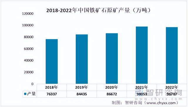 2022年中国刀具行业产业链情况分析:市场规模整体呈现上升趋势
