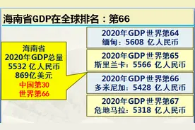 最晚成立的省海南省综合实力到底如何？10组大数据详细解析图片