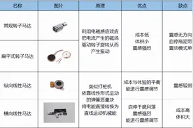 手机马达哪种更好？如何分辨转子、Z、X轴振动马达的区别图片