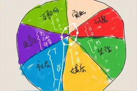 抖音本地生活的两个方向：宏观上娱乐至上，微观里业务为王图片