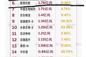 联想天价的薪酬无处不在，谁来守住老百姓的钱？图片