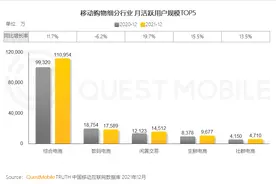 QM年度报告：闲置交易升温，转转、找靓机等平台受用户青睐图片