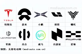 新能源车标图片