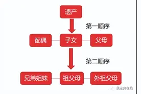 《民法典》新规：独生子女将无法继承父母房产？你可能并不知道图片