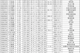 ST股年报预告情况出炉，30股业绩翻番强化摘帽预期图片