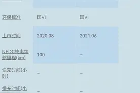 比亚迪唐和汉兰达数据对比图片