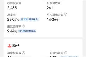 加入中视频计划后，1万播放量收益高达143，学会利用技巧很重要图片