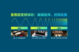 手机马达专业户AAC瑞声科技开了场会，还在汽车AR领域秀肌肉图片