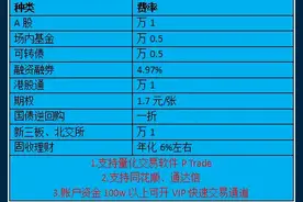 科创板开通条件图片