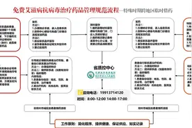 特殊时期跨地区临时借药、HIV药漏服怎么办？图片
